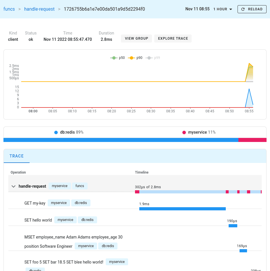 Redis-py trace